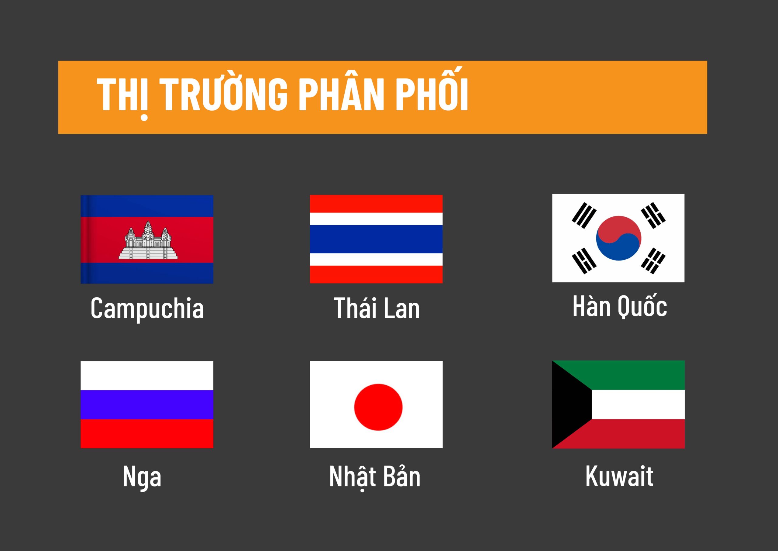 Tìm hiểu các quốc gia nơi Mars Roaster phân phối máy rang cà phê và giải pháp công nghệ rang hiện đại cho doanh nghiệp.