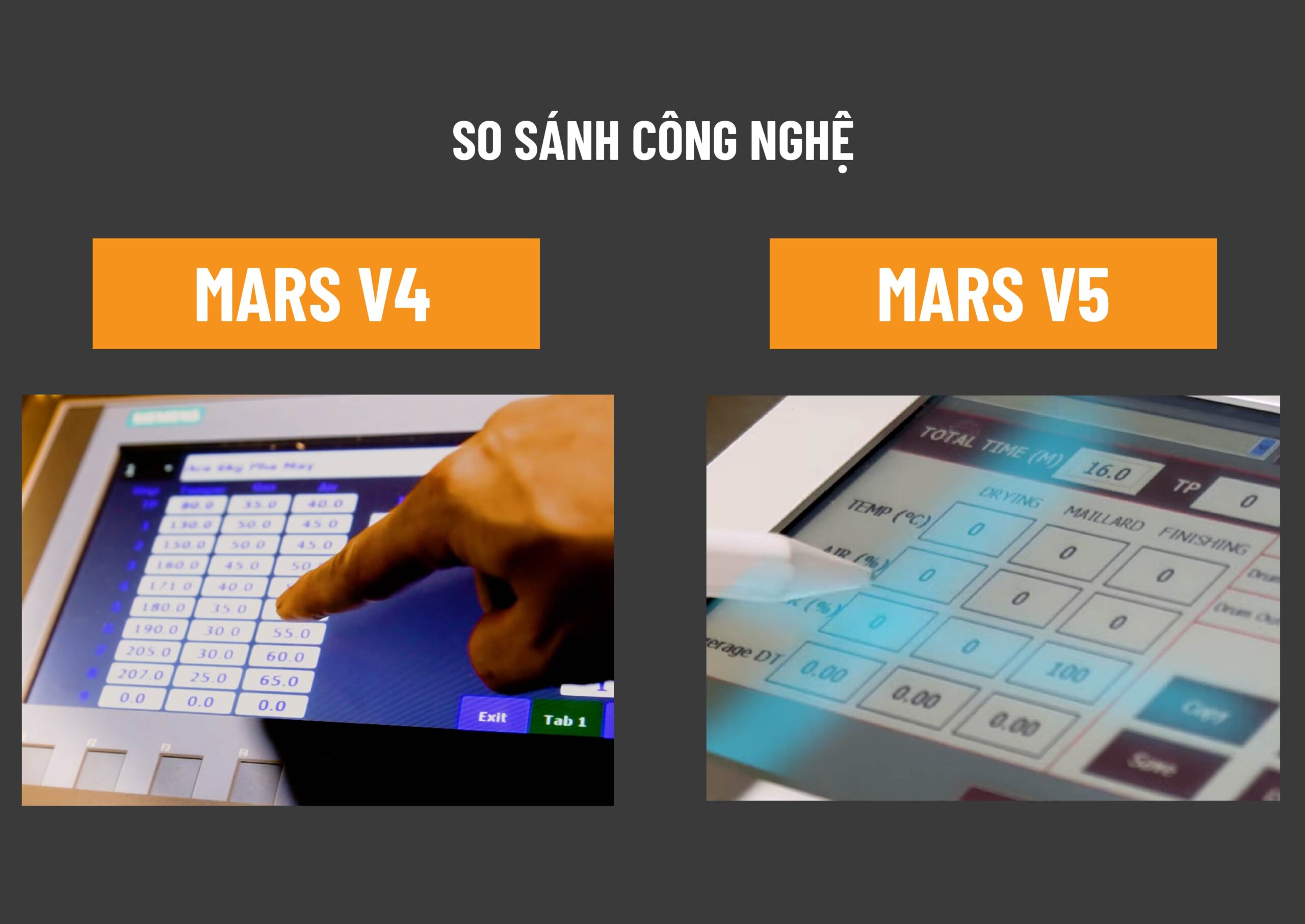 Công nghệ rang cà phê MARS V5 giúp kiểm soát nhiệt độ, thời gian và hồ sơ rang chính xác, mang đến chất lượng cà phê ổn định.